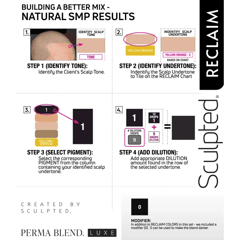 Perma Blend LUXE Rückgewinnung #0