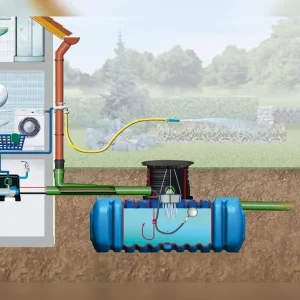 4Rain FLAT L Flachtank-Komplettpaket Haus-Premium, 5.000 Liter