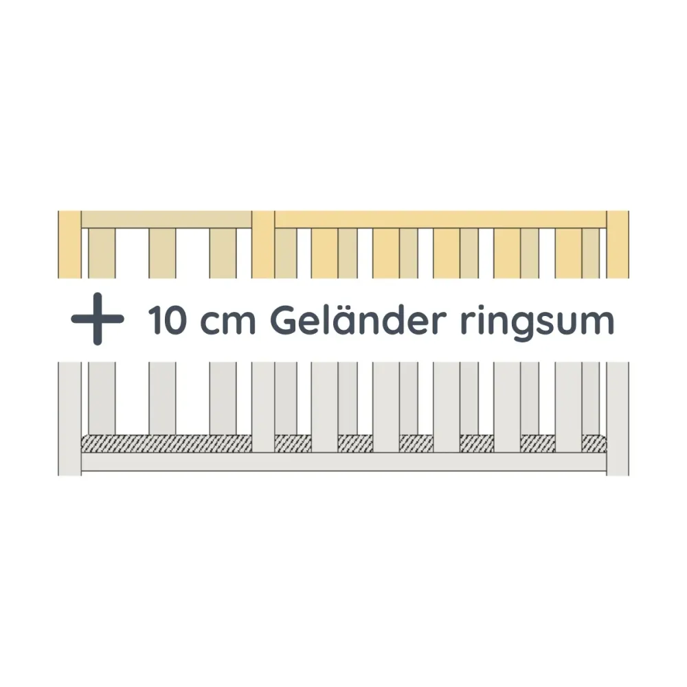 10 cm Geländererhöhung ringsum für Haus-Bodenbett Homy